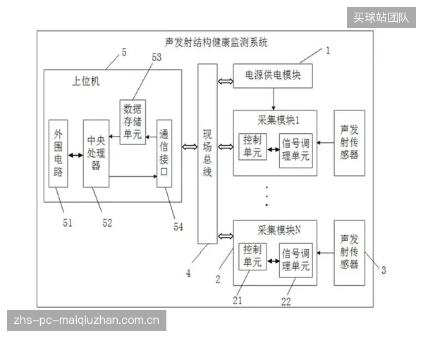 在声发射监测领域，国产传感器已取得突破，但真正拉开差距的AI诊断算法，我们如何追赶？